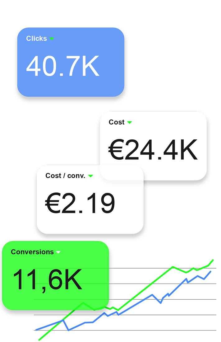 Métricas que aporta google ads en sus resultados e informes
